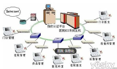 智慧VS智能 中國智慧醫(yī)院建設(shè)何去何從？——信息系統(tǒng)集成服務(wù)的核心路徑