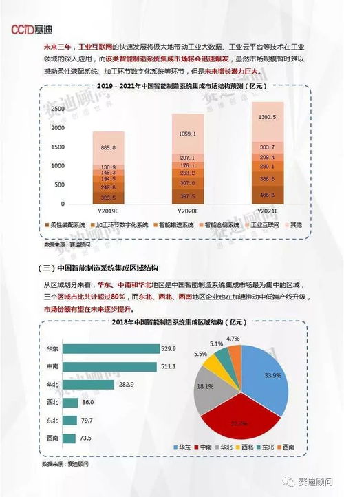 智能制造浪潮涌動(dòng) 2021年中國系統(tǒng)集成市場(chǎng)突破2900億元