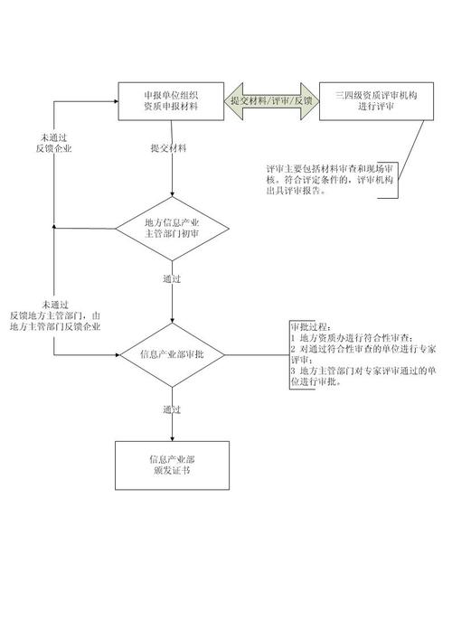 信息系統(tǒng)集成 從技術(shù)堆疊到價(jià)值創(chuàng)造的躍遷之道