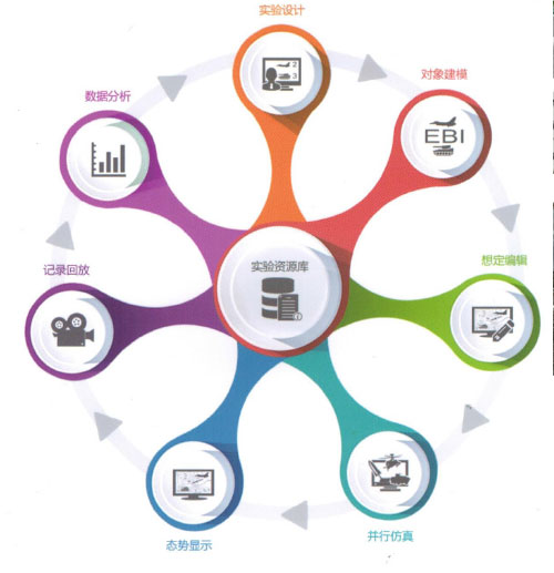 全息化軍事三維空間仿真系統 軟件設計與開發的前沿探索
